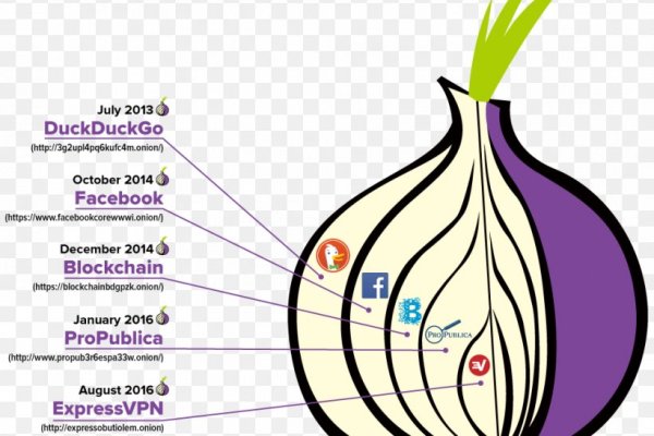 Кракен интернет площадка