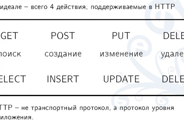 Как положить деньги на кракен